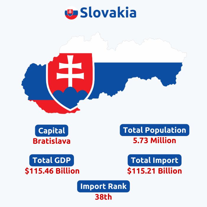  Slovakia Import Data | Slovakia Customs Data